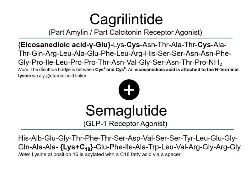 cagrilintide sequence What is Cagrilintide? Cagrilintide: A Scientific Analysis |