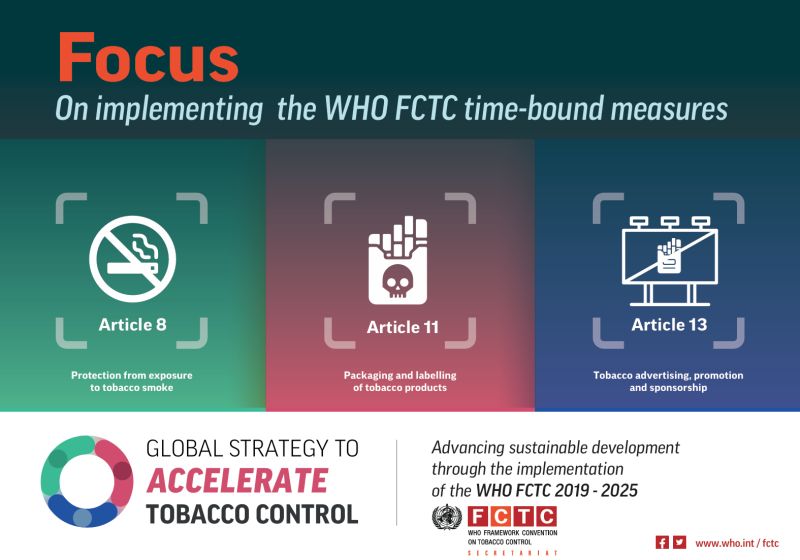 tobacco control measures Increase in Policies Worldwide WHO FCTC Time-Bound Measures Drive