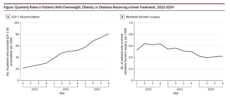 glp 1 impact on bariatric surgery SSAT Complex GS Fellowship Virtual Grand Rounds Webinar: of GLP1s GLP-1 Impact on Bariatric Surgery
