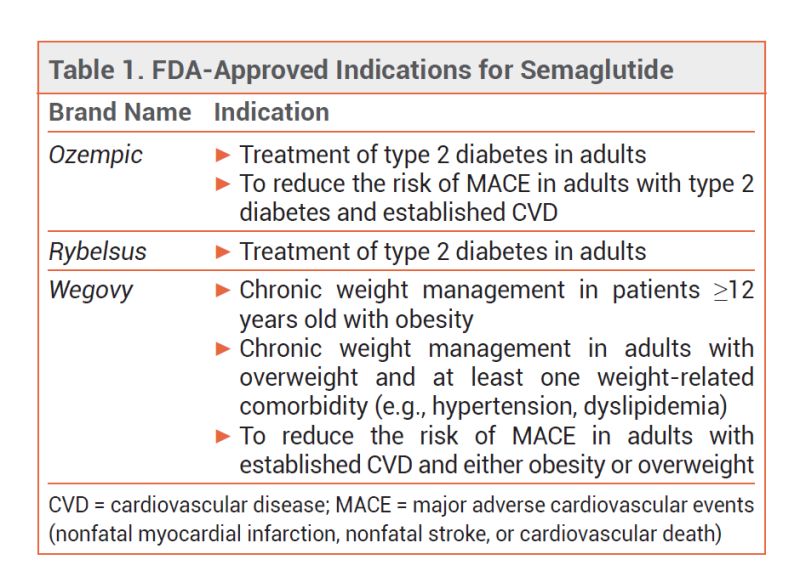 va semaglutide criteria for use OZEMPIC and the VA : r/VeteransBenefits Effect of Submaximal Doses of