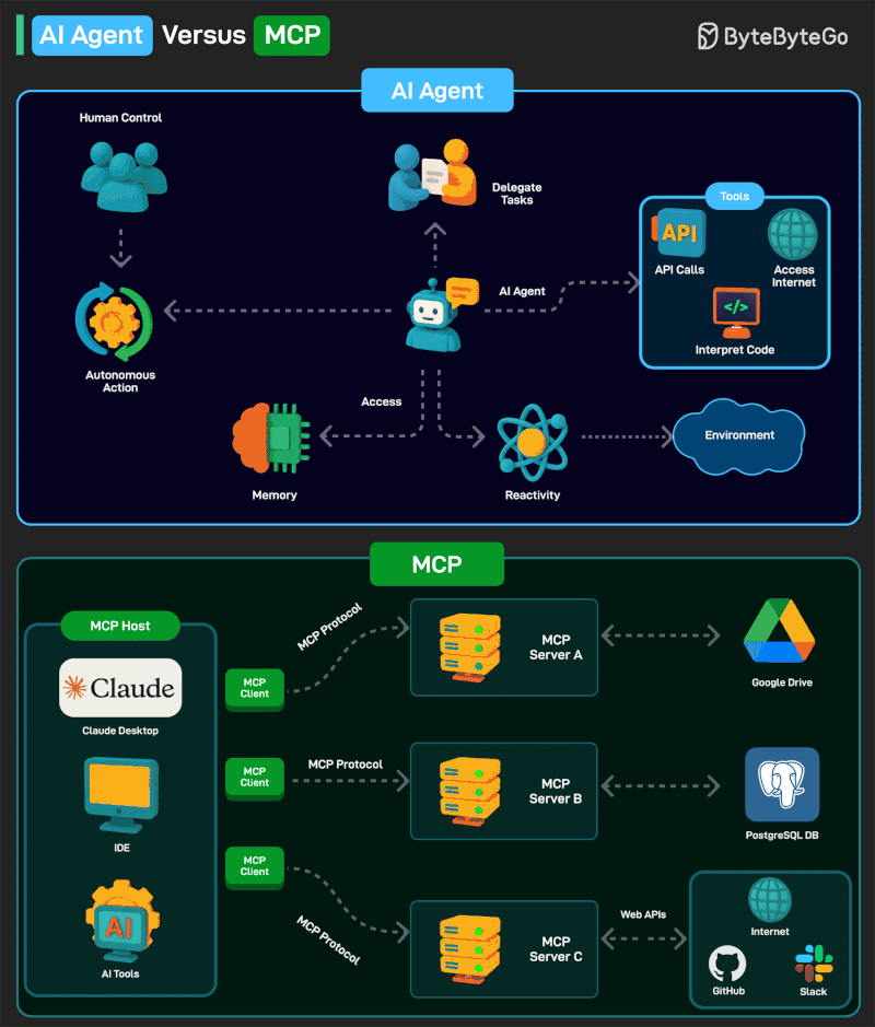 멀티플스 (Multiples.vc) Multiples Multiples.vc AI analyst workflow and MCP integration