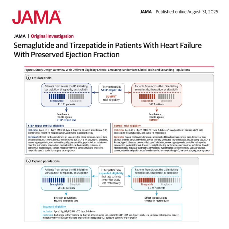 semaglutide hfpef trial treatment for heart failure with preserved ejection fraction Semaglutide in patients with obesity