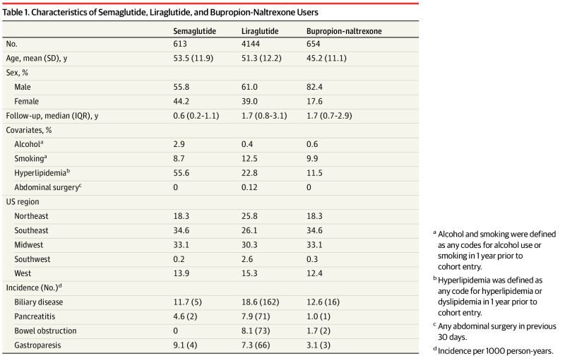 bupropion glp 1 where can you get GLP-1 Support obesity #weightreduction #glp1receptoragonists #semaglutide #tirzepatide