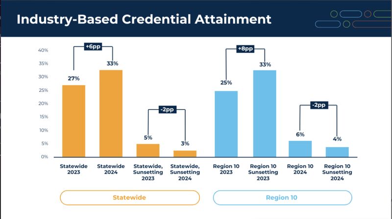 The Commit Partnership on LinkedIn: The growth in industry based The Commit Partnership on LinkedIn: The growth in industry based