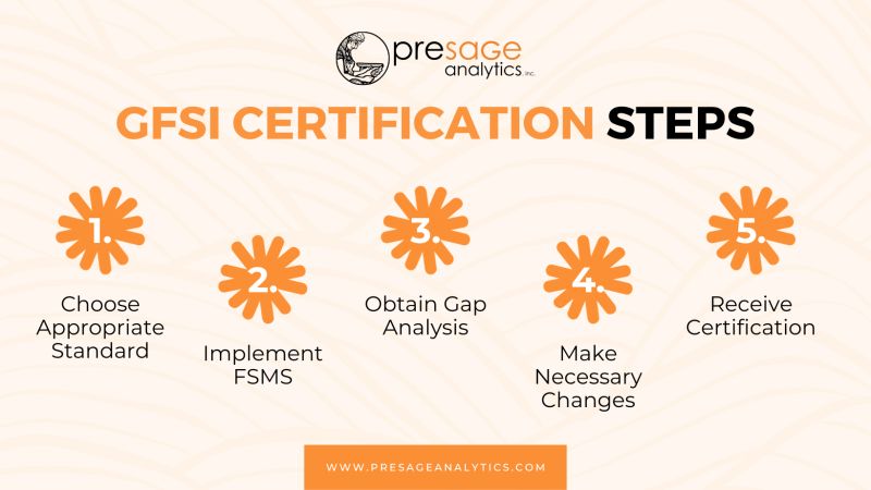 Presage Analytics on LinkedIn: How can I get a GFSI certification Presage Analytics on LinkedIn: How can I get a GFSI certification