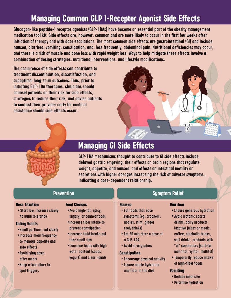 glp-1 side effect Managing GLP-1 therapy side effects with a Clinician Guide | Obesity Action Coalition posted on the topic