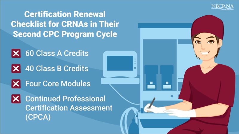 National Board of Certification and Recertification for Nurse National Board of Certification and Recertification for Nurse