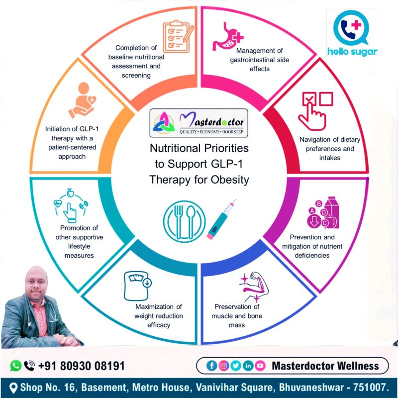 nutritional priorities to support glp-1 therapy for obesity glp 1 nutrition guidelines GLP1 obesity: A joint nutritional priorities to support glp-1