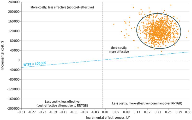 glp-1 agonist cost A comparison of receptor agonists and bariatric surgery: what is the break even point? | Surgical Endoscopy The Rising Tide of GLP-1