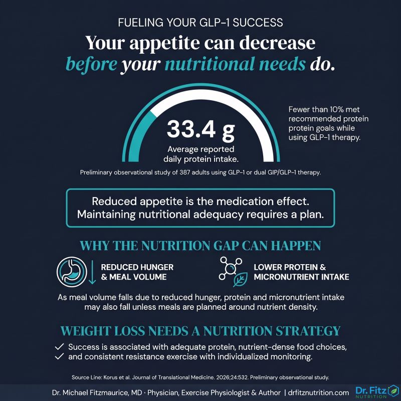 glp 1 protein intake What to Eat on a GLP-1 Diet, According to a Dietitian GLP-1 Therapy and Nutritional Needs