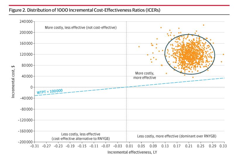 cost of glp 1 agonists Putting Medical Costs on a Diet: Why Payers Have the GLP-1s All Wrong GLP-1 agonists not cost-effective for