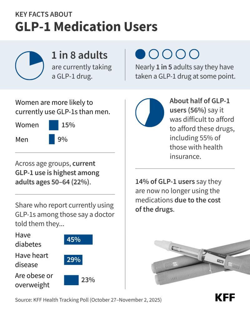 how to afford glp 1 without insurance Cheapest Places Get Semaglutide (GLP-1) Online In 2026 GLP-1 agonists: Public use and