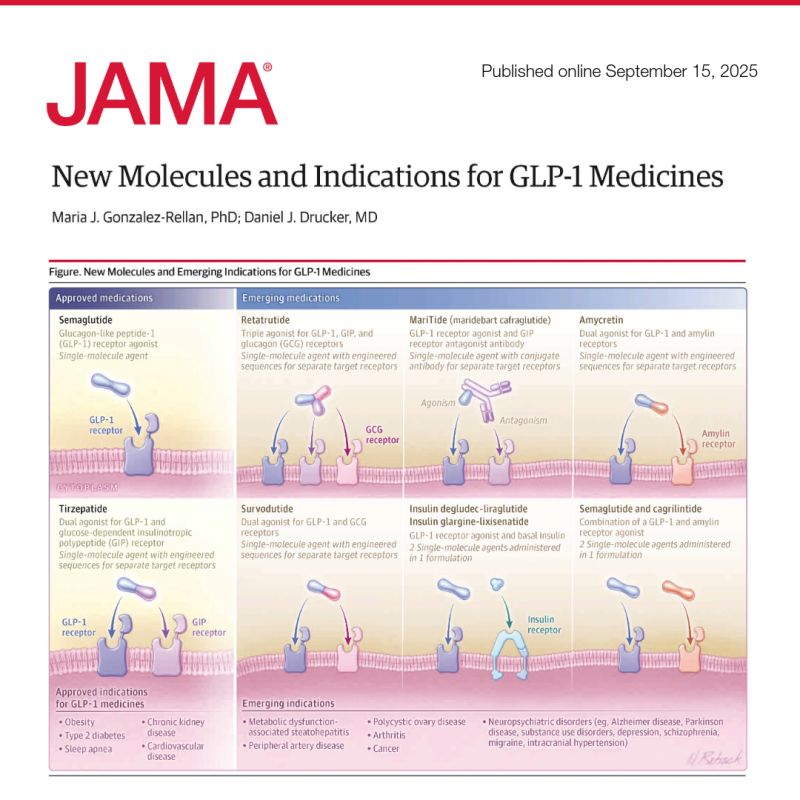 GLP-1 medicines: Tirzepatide, Semaglutide, and more | Thomas Rocco, Jr., MD posted on the topic