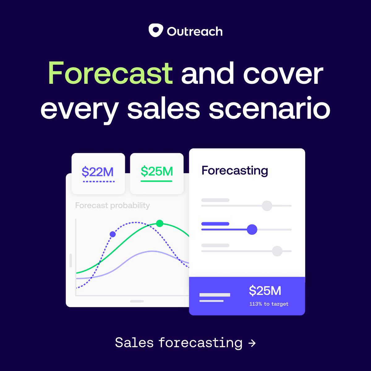 Is Outreach Commit forecasting worth buying?