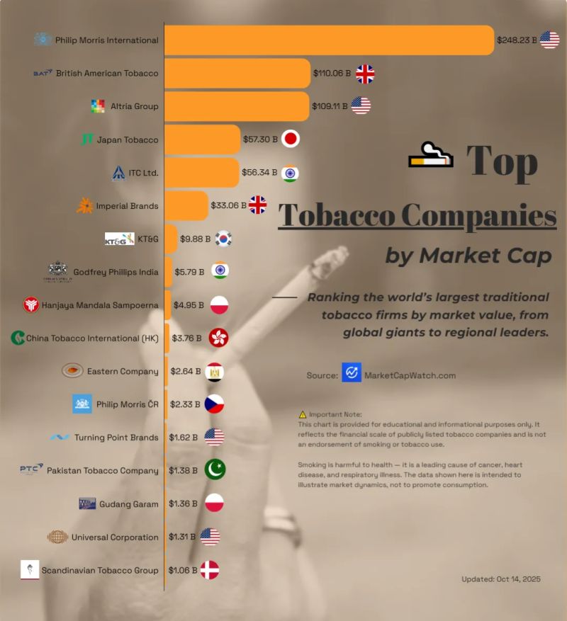 how big is the tobacco industry Mapping of US industry: Companies, products, histories, and market shares New report on the economics