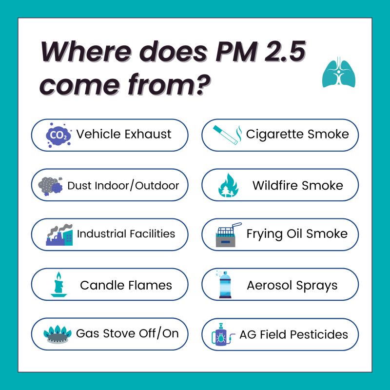 does cigarette smoke have pm 2.5 How many cigarettes you're indirectly smoking How to avoid PM2.5 sources