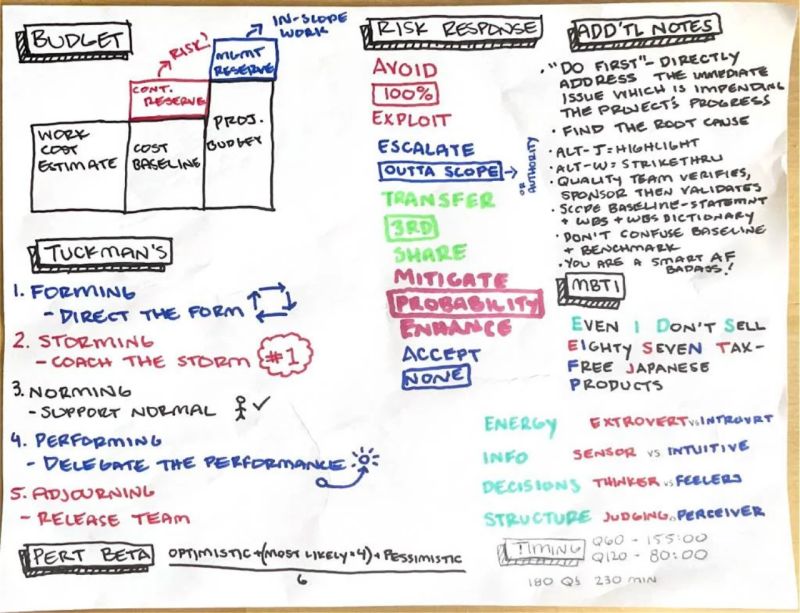 Soma Sharma on LinkedIn: 8 Best Resources for PMP Certification 1 PMP Soma Sharma on LinkedIn: 8 Best Resources for PMP Certification 1 PMP