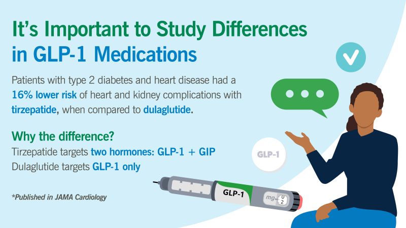 tirzepatide vs glp-1 Semaglutide for Microdosing Tirzepatide vs Semaglutide - GLP-1