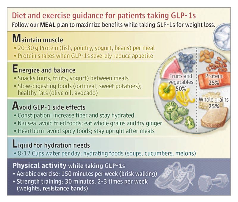 glp 1 costs GLP-1 Agonists: Managing Employee Health and Employer Costs