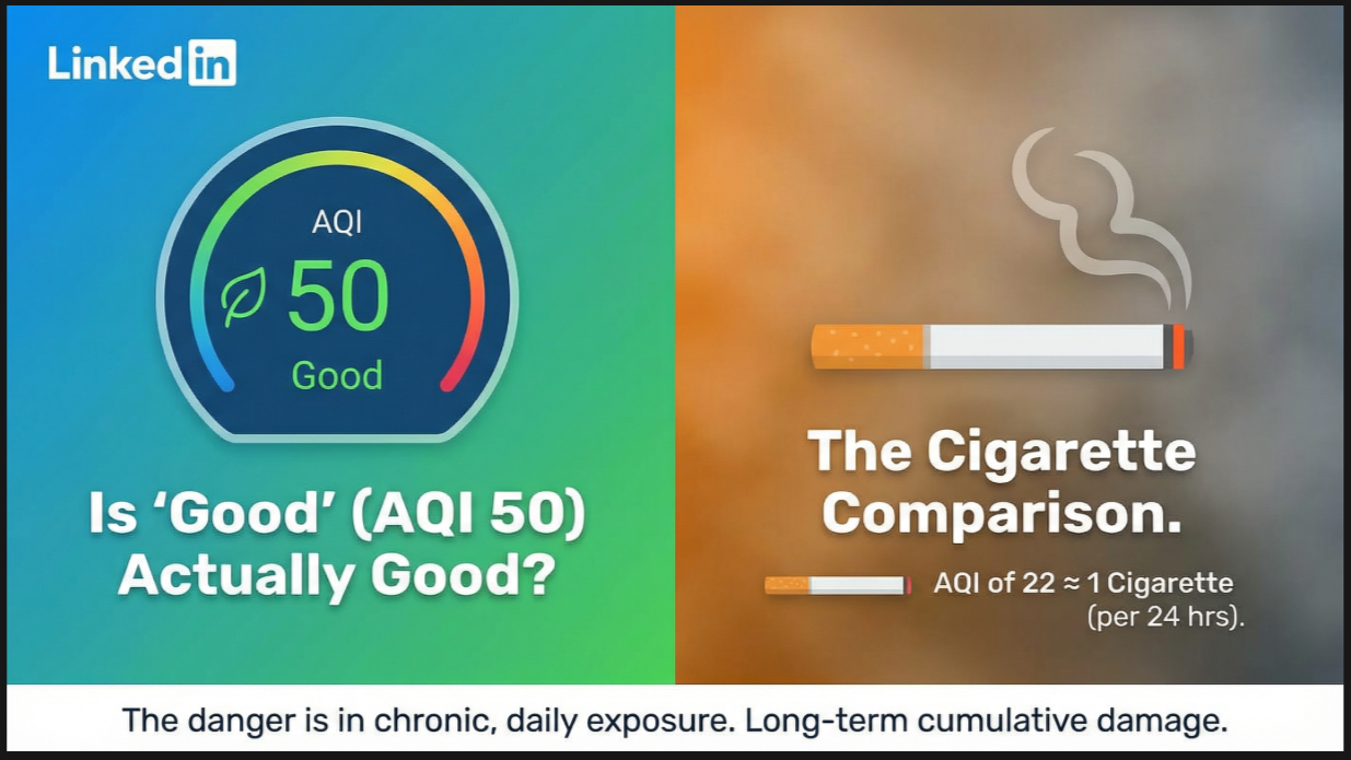 1 cigarette aqi You could breathe in more than 8 cigarettes worth of bad air today Breathing in wildfire smoke comparable