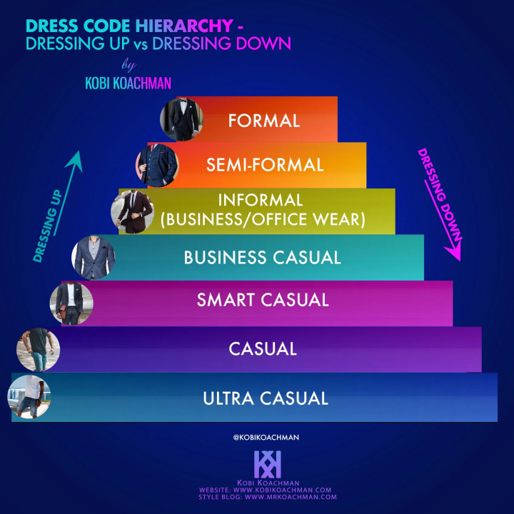 dress down definition Up vs Dress (or Get Dressed?) Dress Down vs Dress