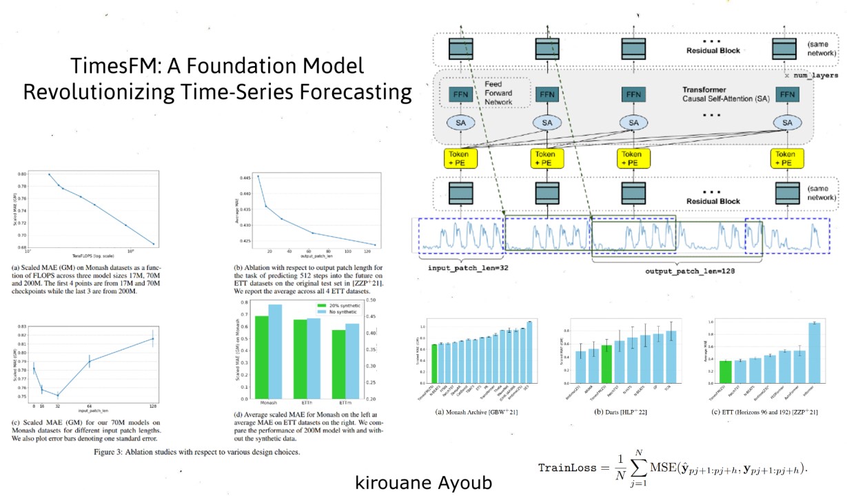 TimesFM: A Foundation Model Revolutionizing Time-Series Fore TimesFM: A Foundation Model Revolutionizing Time-Series Fore