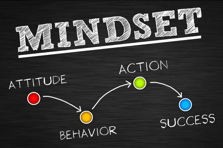 Mindset- The Psychology of Success Mindset- The Psychology of Success