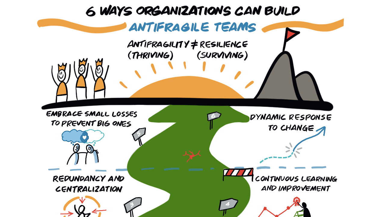 6 Ways Organizations Can Build Antifragile Teams