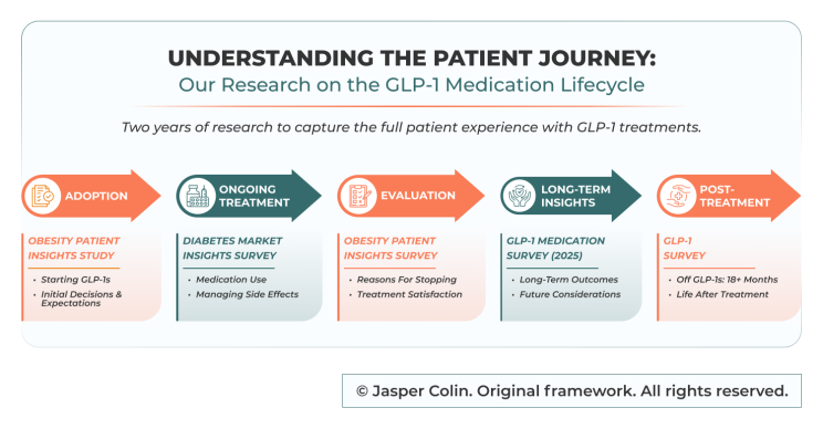 direct to consumer glp 1 Big update in the GLP-1 world! , Eli Lilly partners with Walmart let consumers pick up LillyDirect prescriptions in-store. , This could mean more access for patients and more foot traffic for Eli Lilly's $5.3 Billion Investment