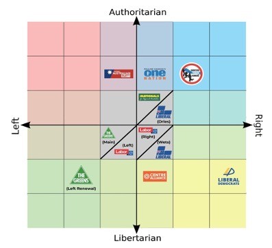 cigarette political compass What your preferred tobacco product
