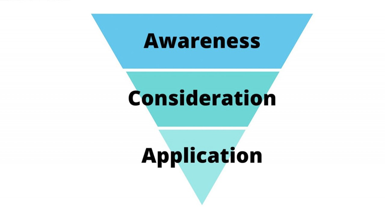 How To Build Your Private School #39 s Enrollment Funnel Adam Bennett How To Build Your Private School #39 s Enrollment Funnel Adam Bennett