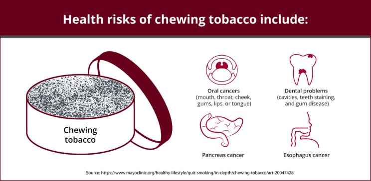 harmful chemicals in chewing tobacco Physical and chemical characterization of smokeless products India Types of Tobacco | Nunavut