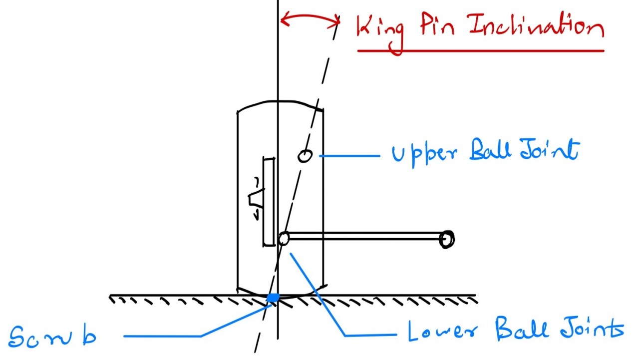 King Pin Upper Ball King Pin Upper Ball