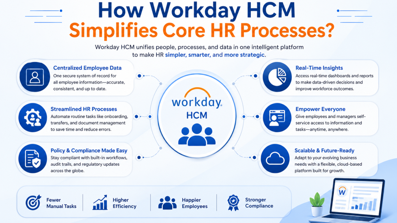 How Workday HCM Simplifies Core HR Processes?