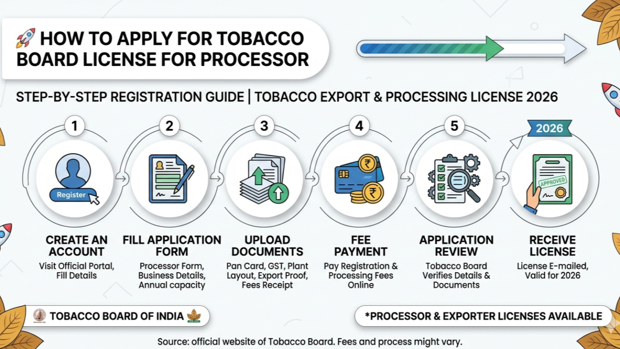 how do i get my tobacco license 9 Easy Steps to Your Vendor Licence via OneGov! Secure your business and stay compliant with the law. Follow these simple steps to apply for your tobacco vendor licence online Do You Need a License