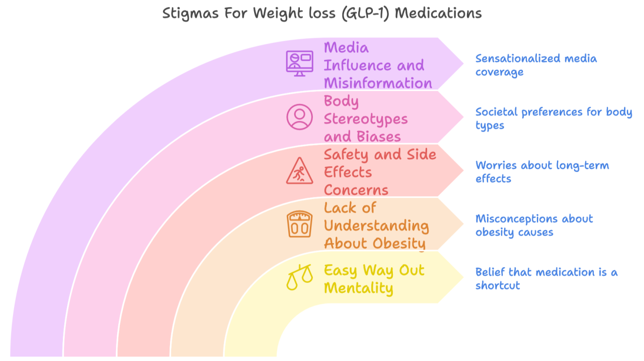 i'm on a glp-1 My Experience: Honest Weight Loss Journey and What I Learned I'm Coming Out: the Stigma