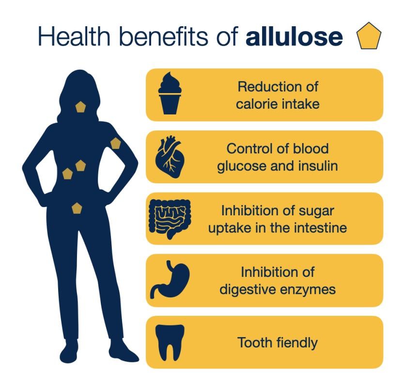 allulose benefits glp-1 & GLP-1: Appetite Control, Blood Sugar & Diabetes Su Allulose the sweet spot