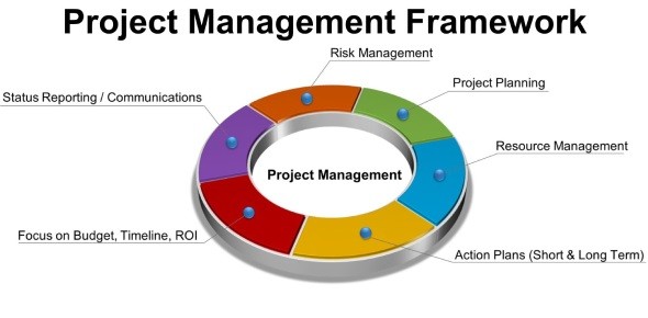 project planning and documentation