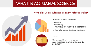 What Is Actuarial Science? What Is Actuarial Science?