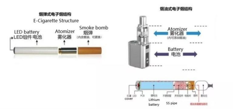 electronic cigarette how to use Smoke E Cigarettes How do E Cigarette Work?