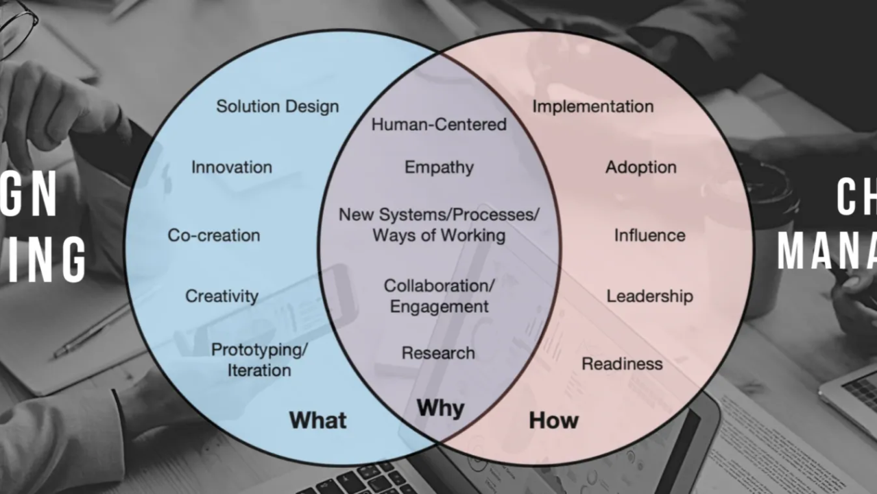 Design Thinking in Lean Six Sigma Design Thinking in Lean Six Sigma