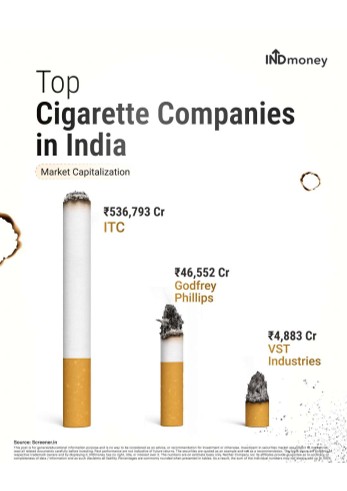 cigarette companies in india Tobacco products on sale at a tobacconists New Delhi, Stock Photo Cigarette brands in India: Market