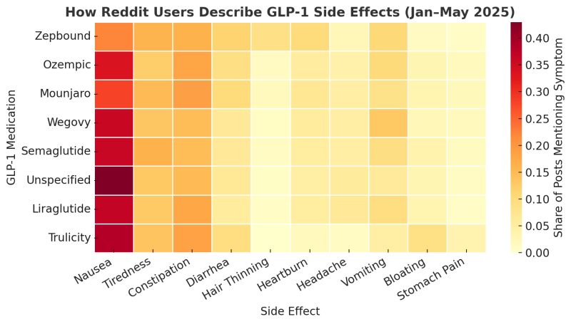 glp 1 and anxiety reddit What Reddit, Inc