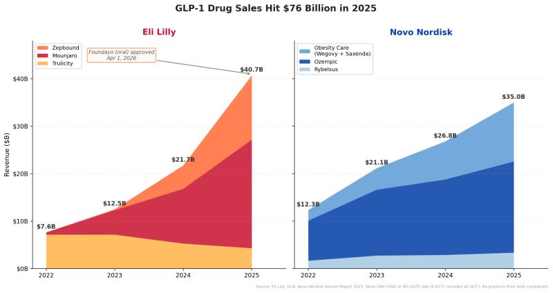 eli lilly glp-1 stock analysis Shows Why the Trade Is Still About Volume, Not Pricing Eli Lilly has climbed 394%