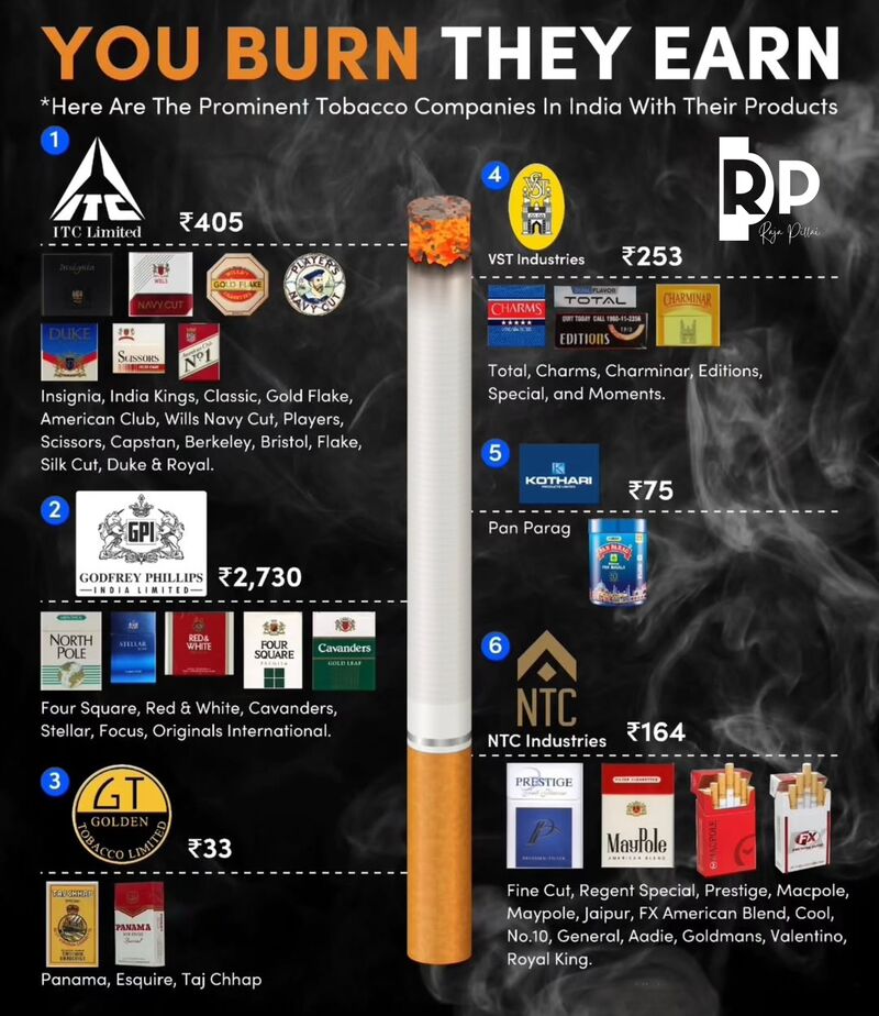 raja tobacco Odisha Gazette Tobacco doesn't warn you before