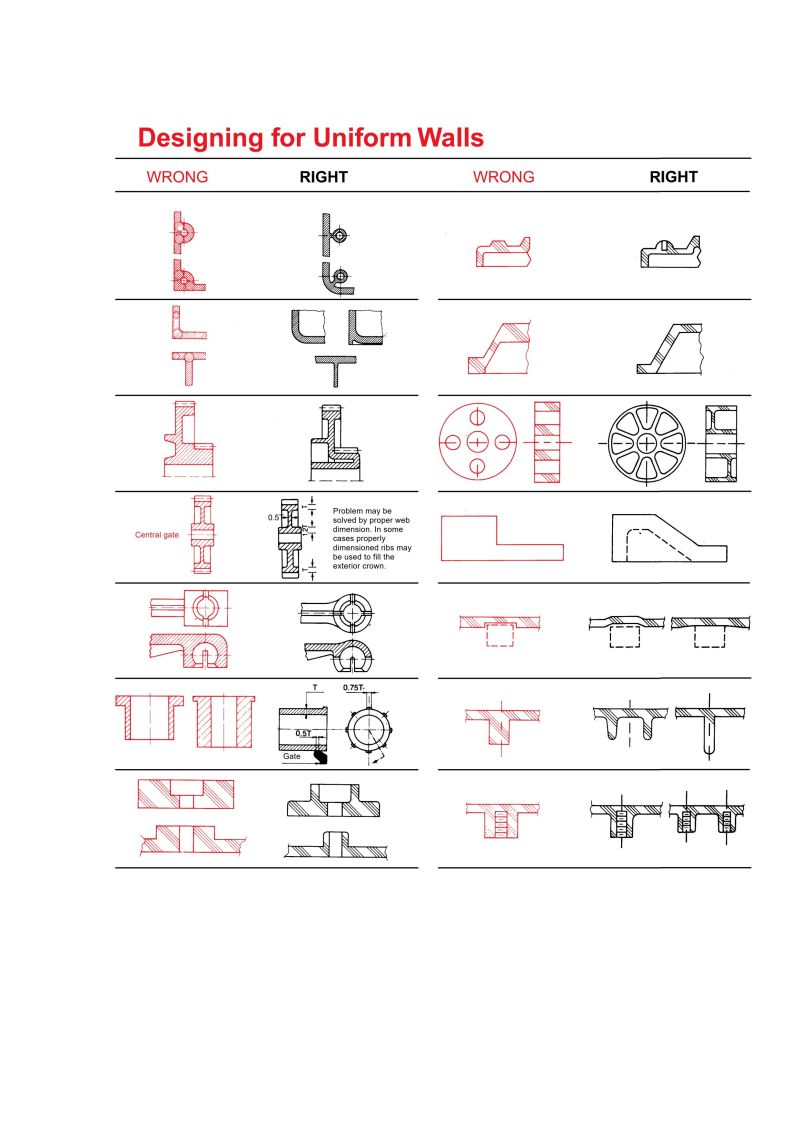 plastic part design for injection molding - Uniform Wall Thickness