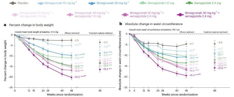 semaglutide cycle for weight loss Injections Kirkland & Bellevue Tirzepatide and Semaglutide key differences,