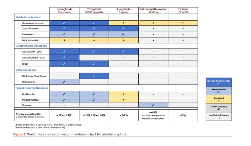 how long is semaglutide good for at room temperature How long does compounded semaglutide last in the fridge?
