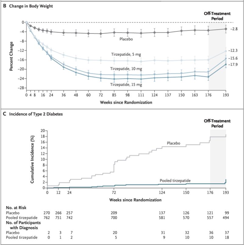 maritide vs tirzepatide glp1 #obesity #tirzepatide #gip #glp1 #tirzepatide #t2dm #maritide #gip #glp1