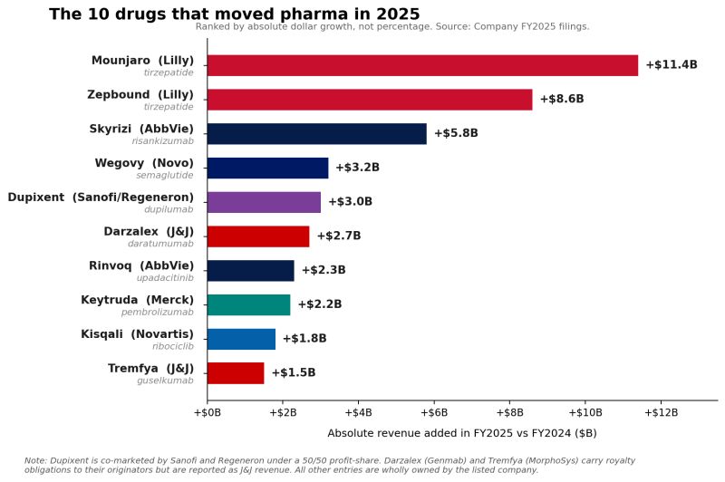 tirzepatide alternatives 2025 New Access and Pricing Through Self-Pay Options New Weight Loss Drugs Aim